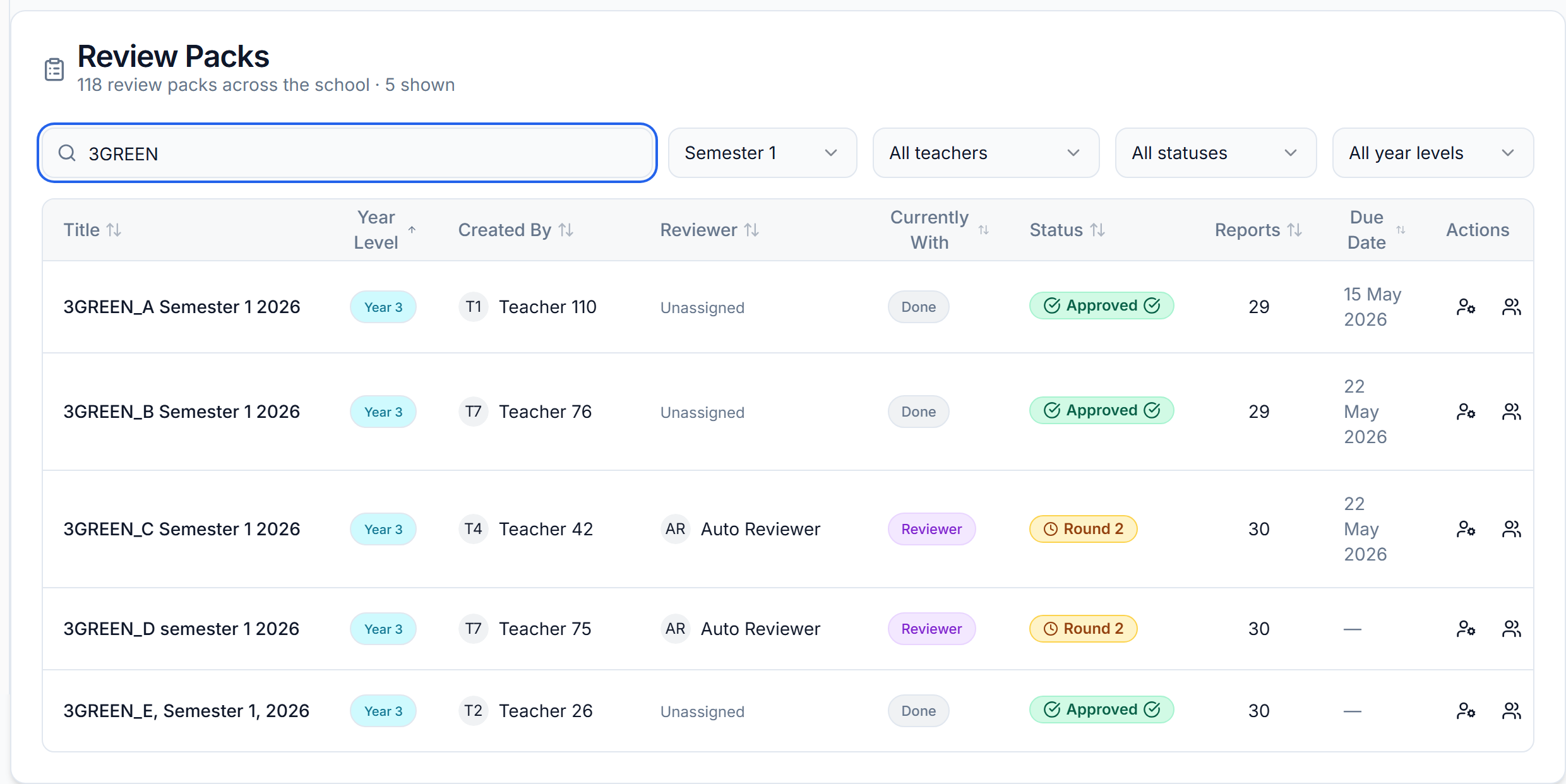The Review Packs tab searched for 3GREEN on Semester 1: each pack with its year level, creator, reviewer, who it is currently with, its status or round, reports and due date
